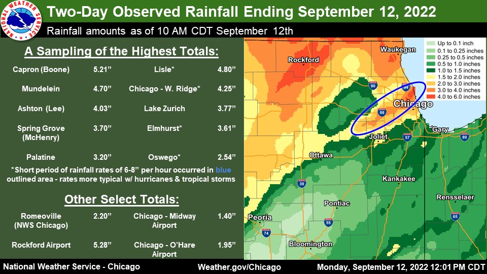 NWS Chicago on Twitter "Rainfall totals surpassed 3" for areas of N