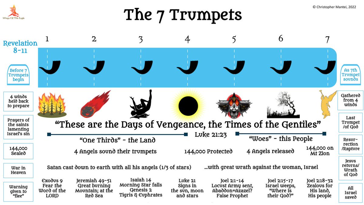 mantei4's tweet photo. LIVE CHURCH NOW! https://t.co/b7KTp4miry
#Revelation9 #BibleStudy #7Trumpets https://t.co/nQUFGMIg3v