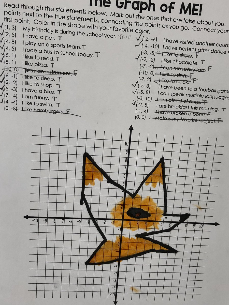 Julia Fournier (@fournierlbp) on Twitter photo A Graph of Me activity was a success. Students answered true or false to statements and graphed the true statements. Then they challenged themselves to come up with an image of their graph. Way to go students! Lots of creativity! <a href="/LBPearsonOCSB/">Lester B. Pearson Catholic High School</a> A Graph of Me activity was a success. Students answered true or false to statements and graphed the true statements. Then they challenged themselves to come up with an image of their graph. Way to go students! Lots of creativity! <a href="/LBPearsonOCSB/">Lester B. Pearson Catholic High School</a>