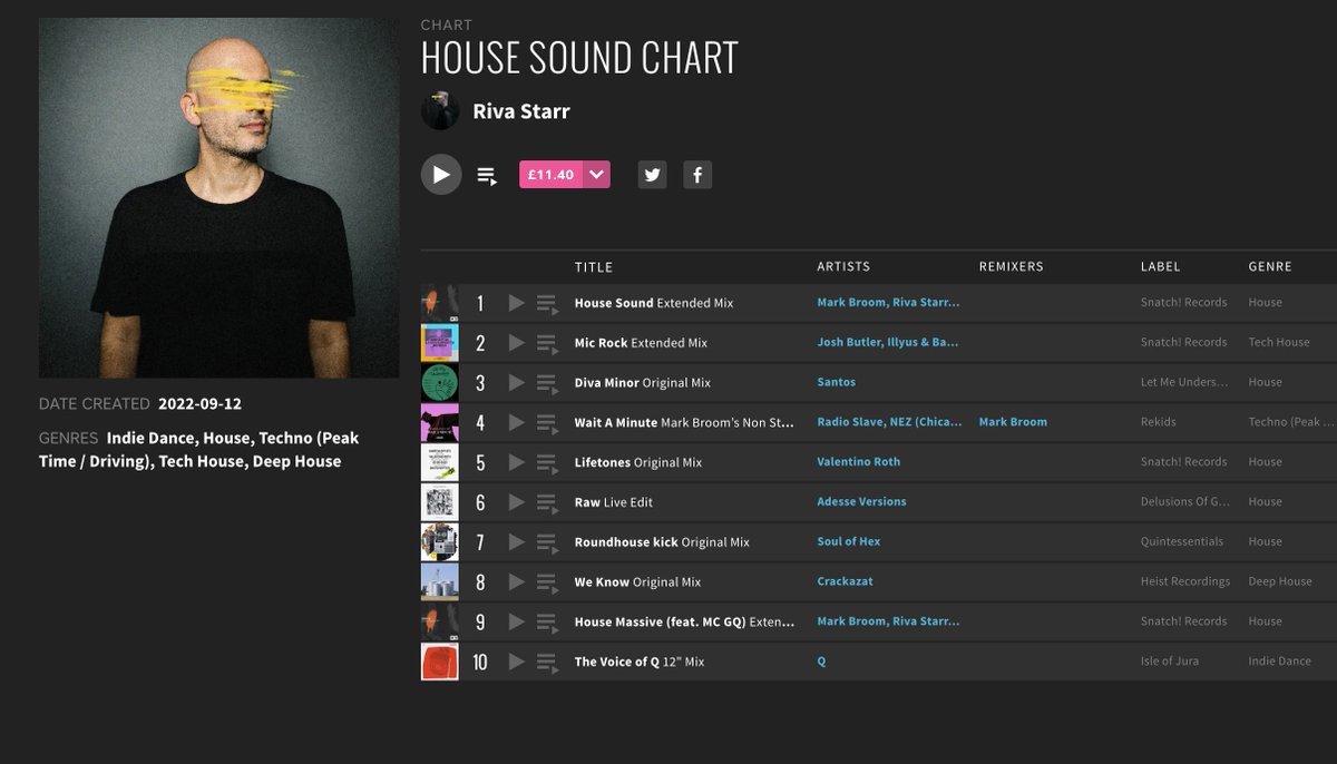 rivastarr's tweet photo. New chart Up! 👇
https://t.co/sIF4KjqxNH

@snatchrecords @starb_ofc @MarkBroom @Rekids @joshbutlermusic @illyandbarri @Santos_italy @lmurecords @DelusionsRec @soulofhex @HeistRecordings @IsleOfJuraRec https://t.co/PPDg0kCsBO