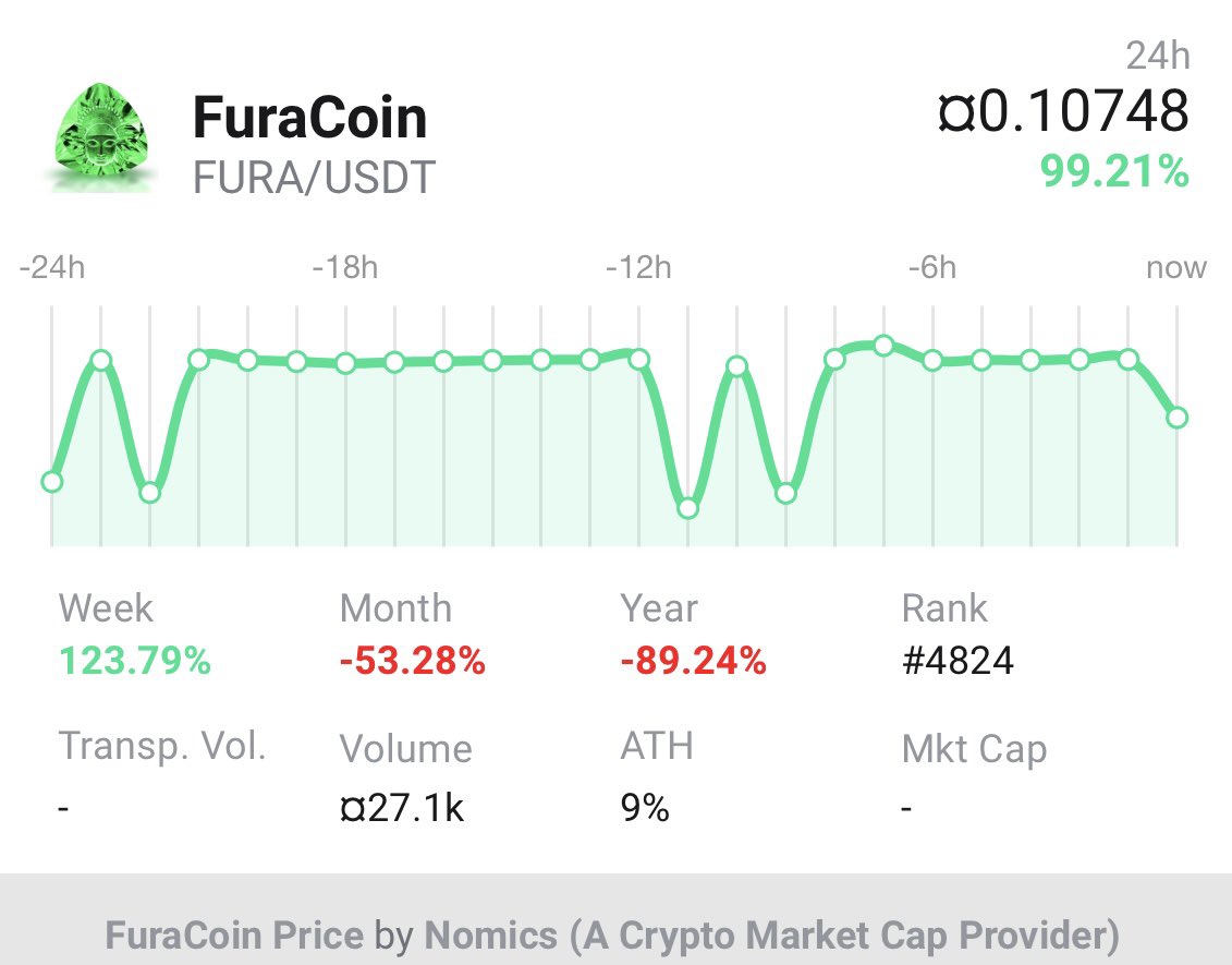 FuraCoin tweet media