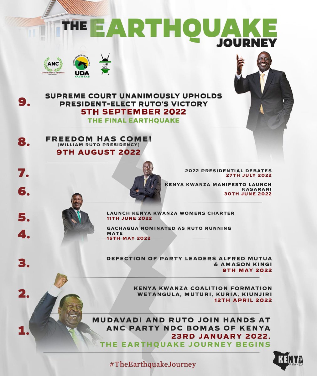 MusaliaMudavadi's tweet photo. What a journey it has been. We thank God. 

See you all at Kasarani tomorrow!

#TheEarthquakeJourney https://t.co/iBnBU4vsOz