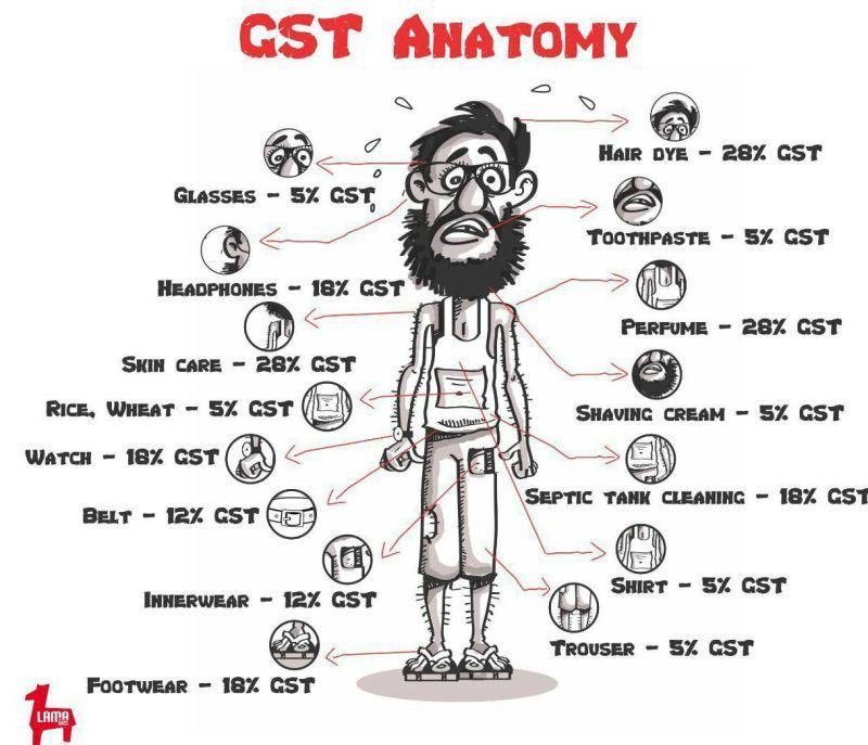 Rajiv Mehta On Twitter GST Anatomy rajiv-mehta-on-twitter-gst-anatomy