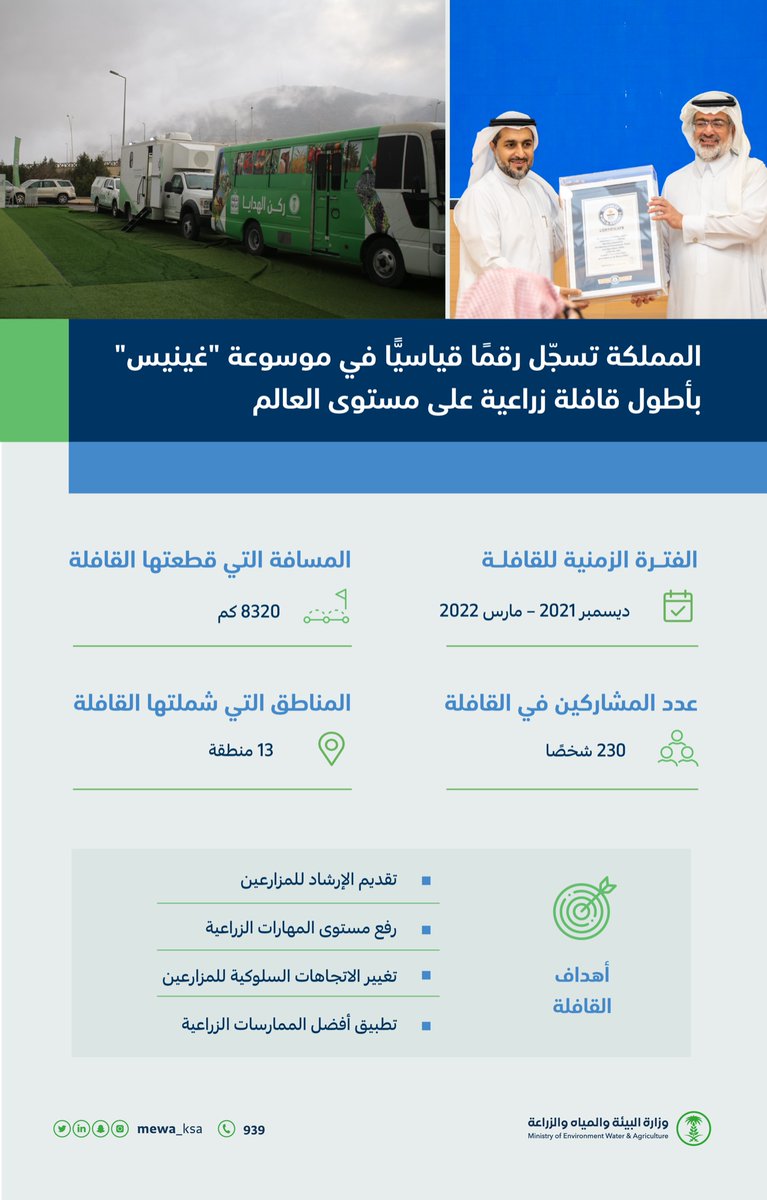 سجّلت الوزارة رقمًا قياسيًا عالميًا، بدخول القافلة الإرشادية الزراعية التي سيّرتها الوزارة موسوعة غينيس للأرقام القياسية العالمية، بعد قطعها 8,320 كيلو مترًا داخل المملكة.