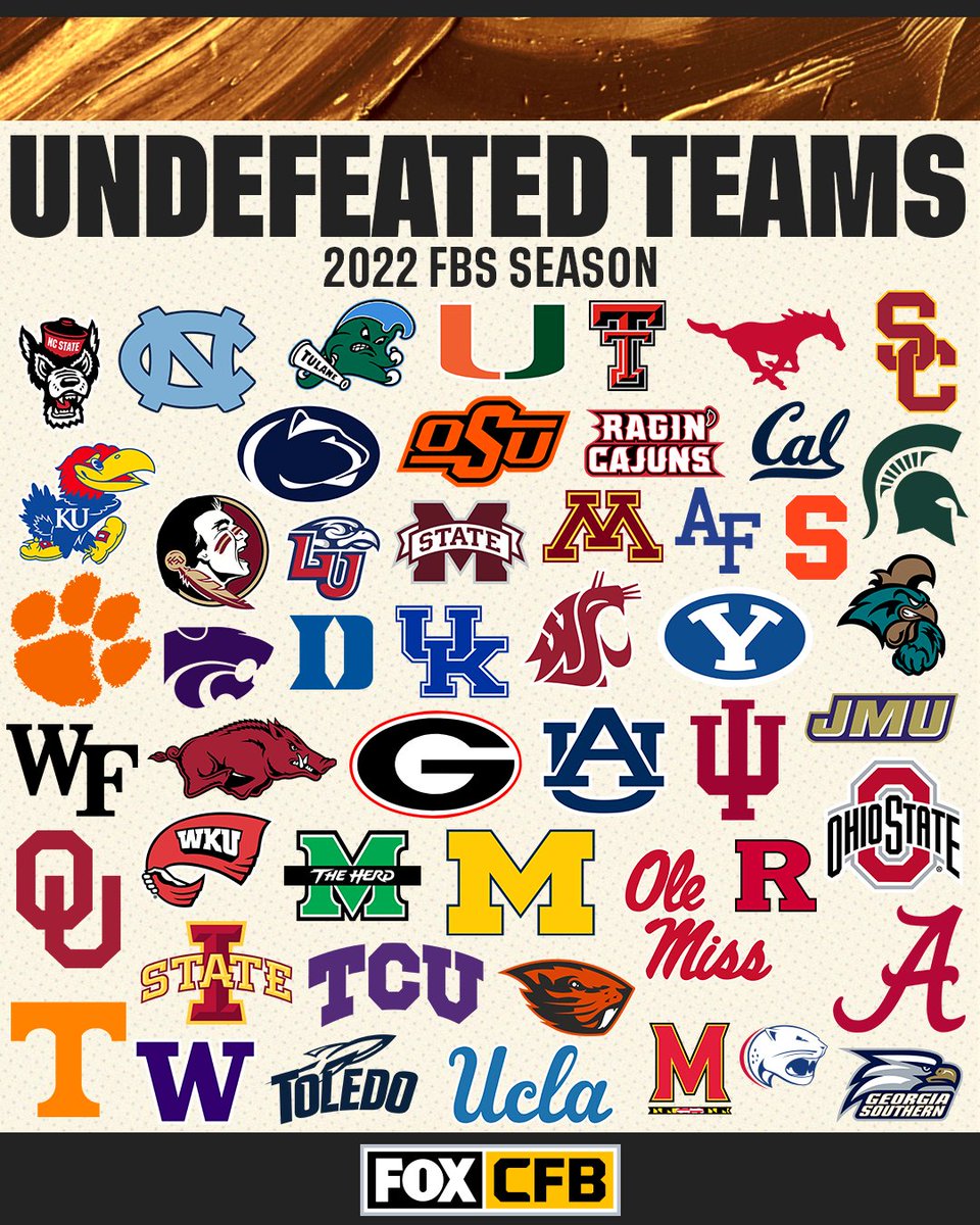 Two weeks of college football are down and 50 undefeated teams remain 💯

RT if your team is STILL undefeated this season 🙌