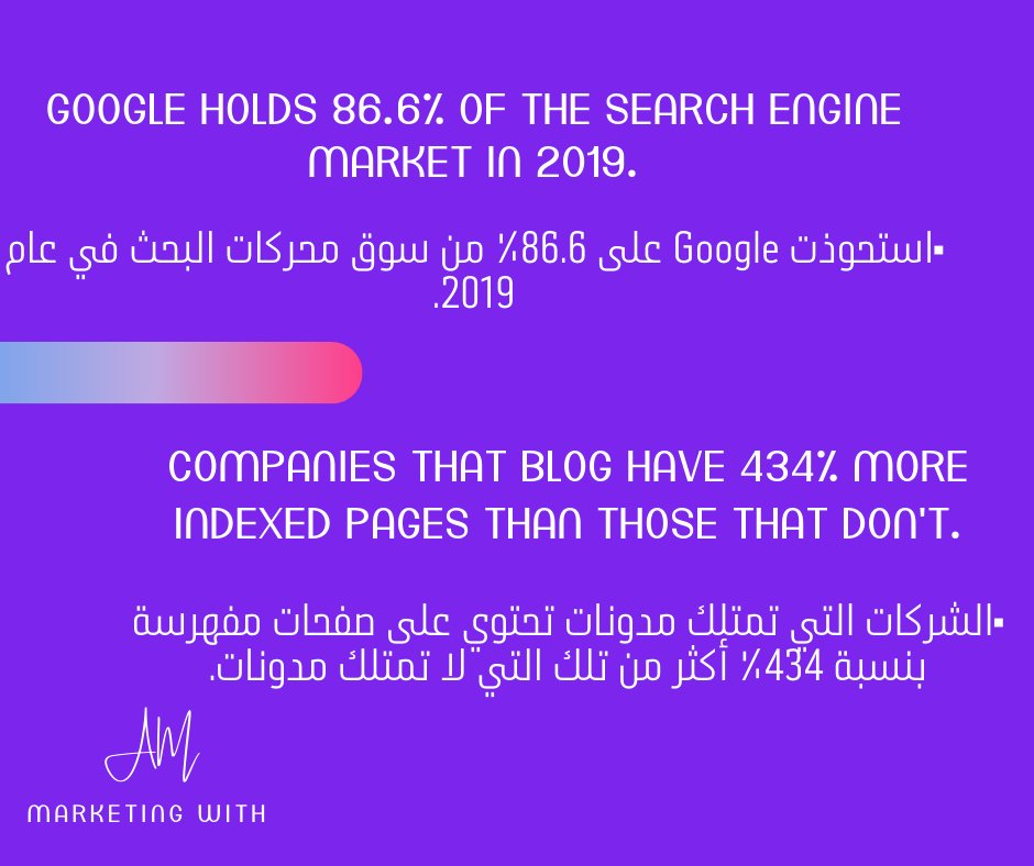 AntwaneitM's tweet photo. شو هو ال SEO ؟ 🤓
هي الاستراتيجية اللي بيتبعها مختص ال SEO لحتى يصير موقعك يظهر بنتائج البحث الأولى متل غوغل 
غوغل او اي محرك بحث تاني هدفه انو يساعدك تلاقي المعلومة يلي بدك ياها ب 3 حركات :  👌
- انت بتكتب 
- غوغل بدور بالمواقع عندو 
- بطلعلك مواقع يلي فيها الكلمات يلي بحثت عنها https://t.co/JRcocRmNR1