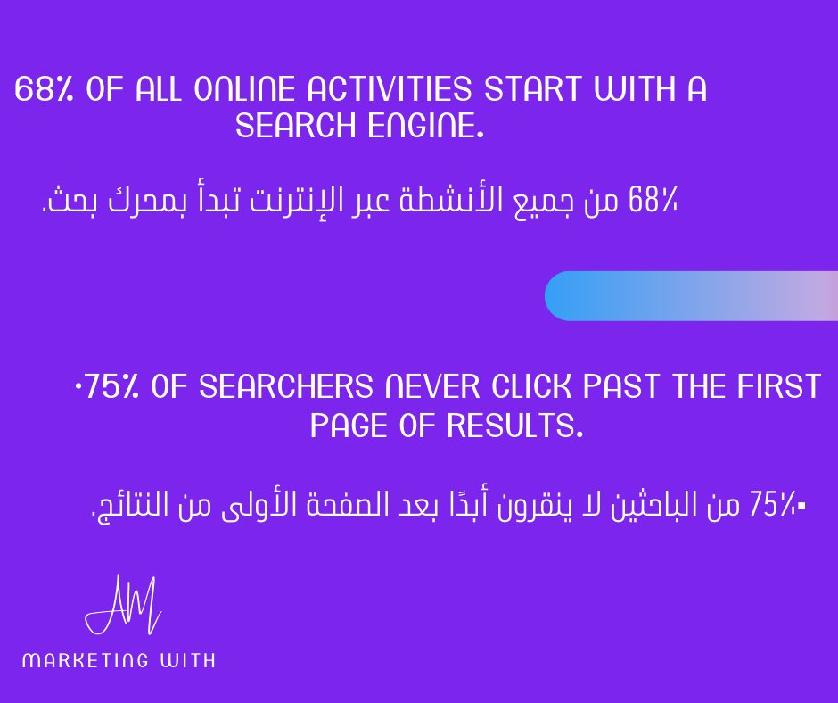 AntwaneitM's tweet photo. شو هو ال SEO ؟ 🤓
هي الاستراتيجية اللي بيتبعها مختص ال SEO لحتى يصير موقعك يظهر بنتائج البحث الأولى متل غوغل 
غوغل او اي محرك بحث تاني هدفه انو يساعدك تلاقي المعلومة يلي بدك ياها ب 3 حركات :  👌
- انت بتكتب 
- غوغل بدور بالمواقع عندو 
- بطلعلك مواقع يلي فيها الكلمات يلي بحثت عنها https://t.co/JRcocRmNR1