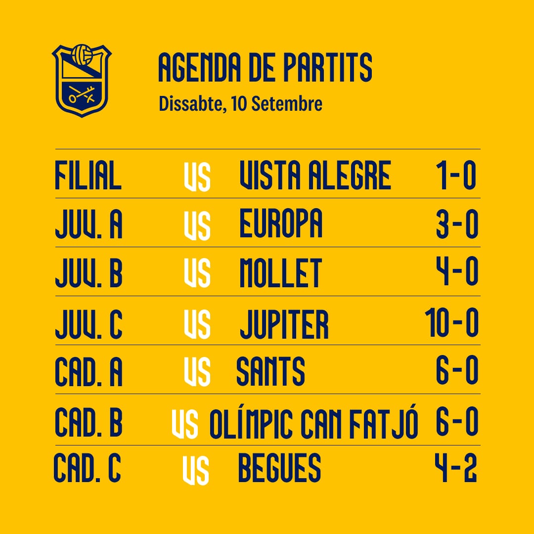 aeprat1945's tweet photo. 🔥Resultats del cap de setmana‼️

(1/2)
#sompotablava🐔 https://t.co/yk2pSxAUc4