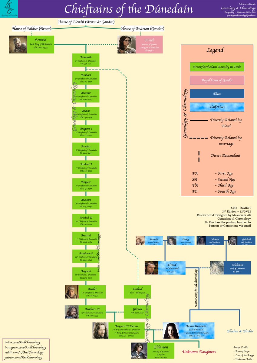ChronologyGuide's tweet photo. Updated my 1st Middle Earth poster with many suggestions that I have received over the last one month.
Added all of #arwen's grandparents.
#LordOfTheRings #LOTR #ROP #LOTRonPrime https://t.co/73DXvRMnnk
