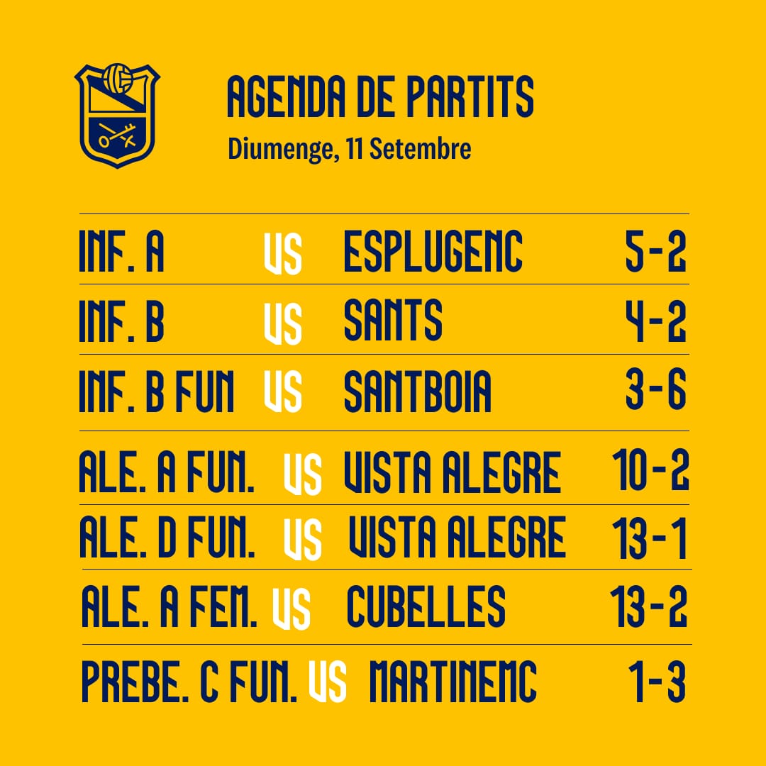 aeprat1945's tweet photo. 🔥Resultats del cap de setmana‼️

(2/2)
#sompotablava🐔 https://t.co/YoLhMMdDgi