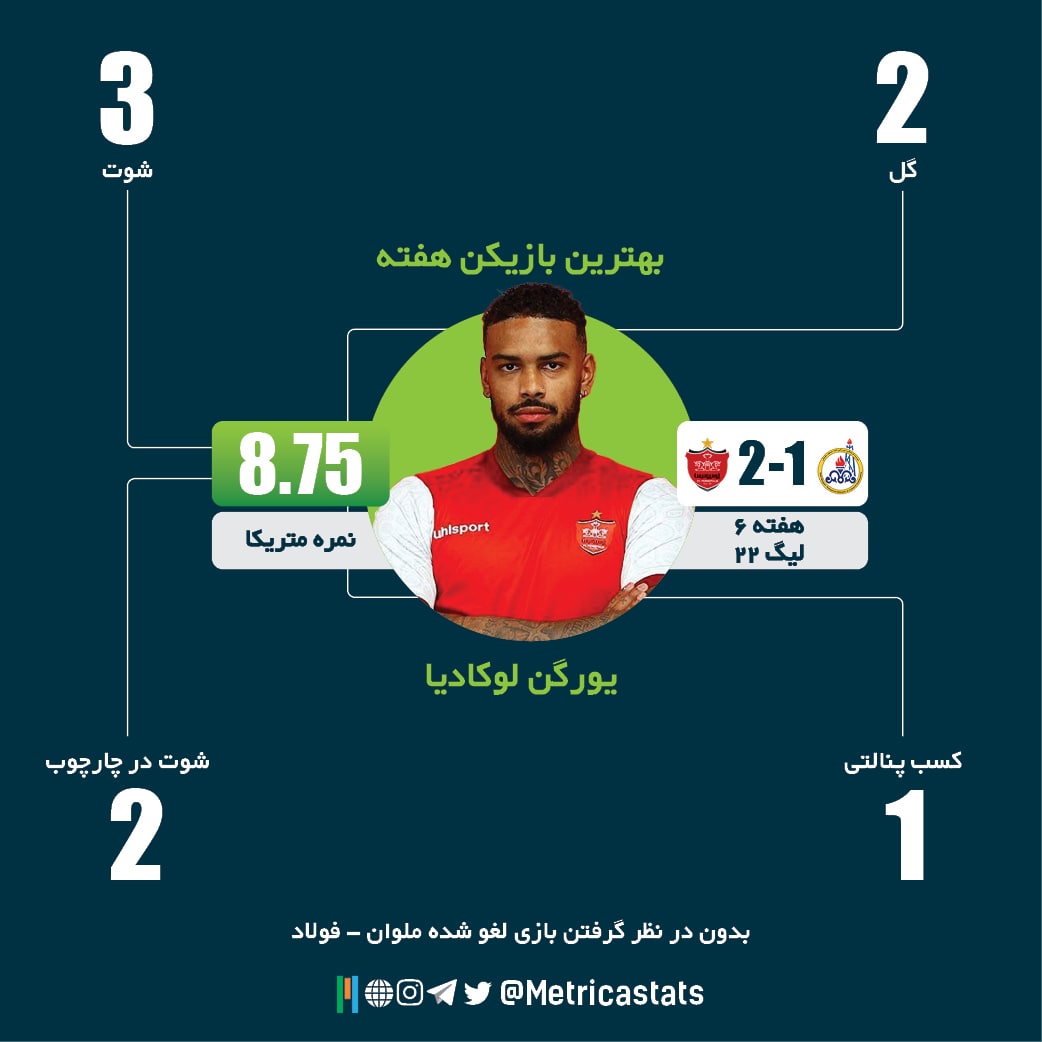 🏅 یورگن لوکادیا؛ بهترین بازیکن هفته ششم لیگ بیست‌ودوم با نمرات متریکا