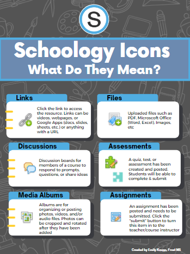 e_knupp's tweet photo. Schoology Icons- What do they mean? Template linkπ #TechYesPBL https://t.co/Ykt7GCN8AB https://t.co/XNOLwjb8Kb