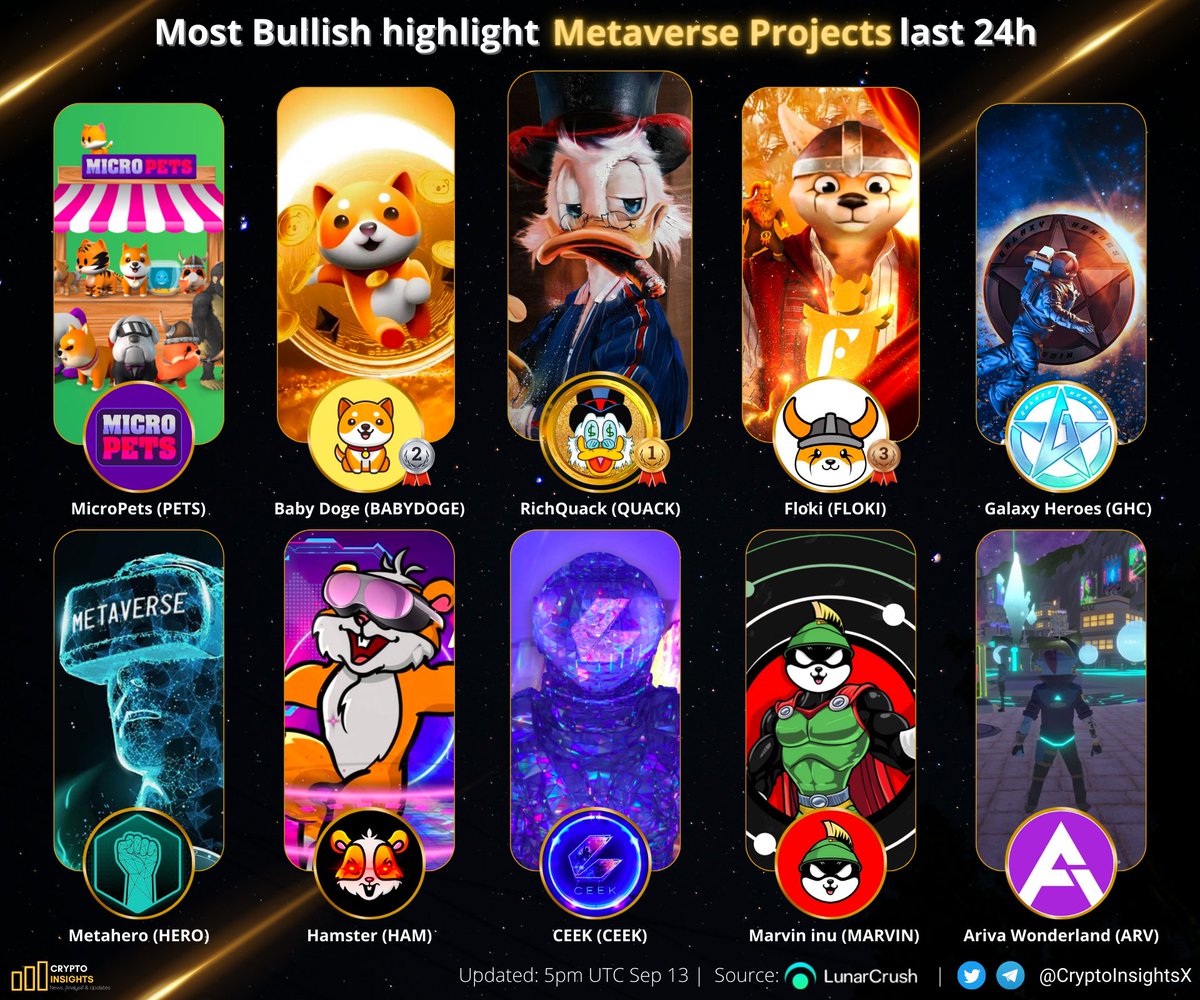 CryptoInsightsX's tweet photo. ๐Most Bullish highlight #Metaverse Projects last 24h๐ฅ
๐ฅ $QUACK @RichQuack
๐ฅ #BABYDOGE @babydoge
๐ฅ $FLOKI @RealFlokiInu
$PETS @MicroPetsBSC
$GHC @GalaxyHeroesGHC
$HERO @Metahero_io
$HAM @_hamster_coin
$CEEK @CEEK
$MARVIN @Marvin_Inu
$ARV @ArivaCoin
#CryptoNews #Crypto https://t.co/UP9yE60w2D