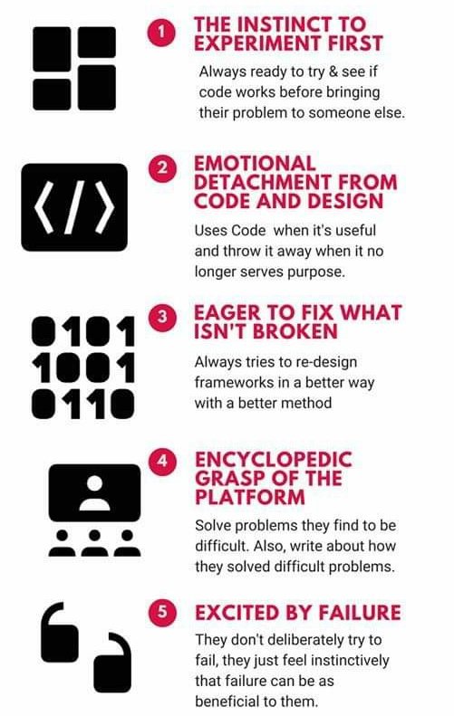 PinakiLaskar's tweet image. Signs of a good programmer
#AI #MachineLearning #IoT #IIoT #CX #SelfDrivingCars #SmartCity #AutonomousVehicles #DataScience #BigData #Analytics #JavaScript #Serverless #Linux #RStats #Programming #Coding #NLP #5G #Blockchain #100DaysofCode #NodeJS #Python #ReactJS #DataScientist