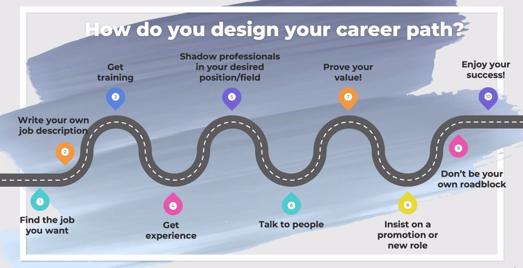 cyborgidentity's tweet photo. @stc_rochester How to design your own career path w. @MKGee at #Spectrum63 https://t.co/zXV173VDnx