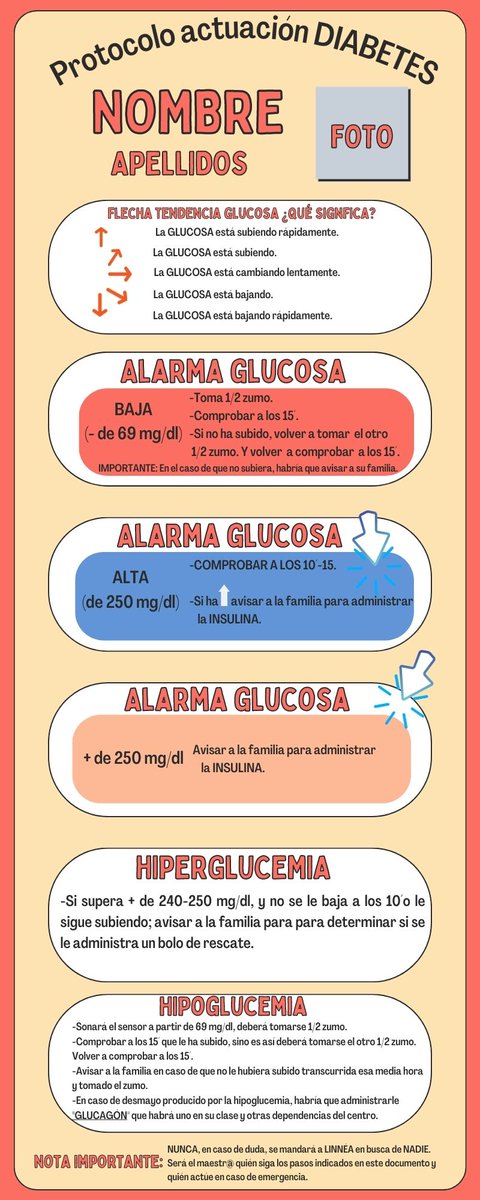 maestrofrantic's tweet photo. ¿Habéis tenido alguna vez algún alumno/a con diabetes?Quiero compartir con vosotros esta infografía realizada con #canva (pulsar en imagen para ver correctamente) https://t.co/IplSxo5hMH ya que este año en mi 3º de primaria tengo una alumna con ella, abro hilo⬇️ (1/2) https://t.co/vaQEV6Fdwz