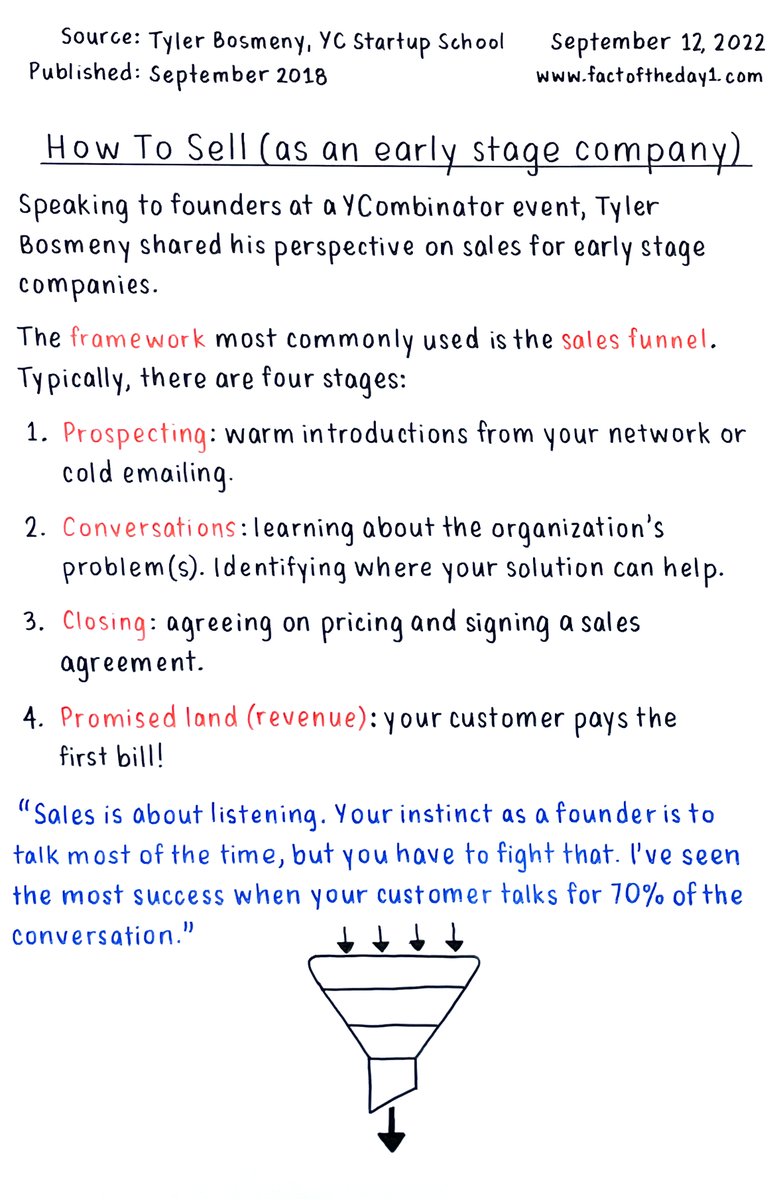 How an early stage company can think about sales.

Read the full fact here: factoftheday1.com/p/september-12…

#HowToSell  #SalesFunnel #Prospecting #SalesForNewBusiness
#Conversion