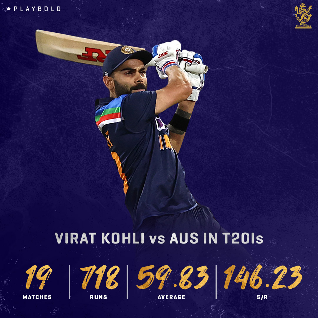 RCBTweets's tweet photo. Formidable record for @imVkohli against #TeamIndia’s next opponents. 😎🔥

☝🏻 week to go! 🥳

#PlayBold #INDvAUS https://t.co/xU3tCAfgRC