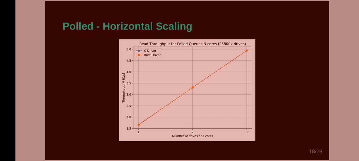 algo_luca's tweet image. These are the specific slides with benchmarks (although the entire deck is worth going through!)