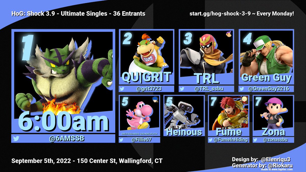 HoG_CT's tweet photo. #ssbu HoG: Shock 3.10 is TONIGHT!! 🦖
https://t.co/b6JPhdyq5W
🛖 150 Center St, Wallingford, CT
⌛ Doors @ 6, Bracket @ ~7:30
Last week's top 8! 🍉
1st: @6AMSSB
2nd: QU | @grit3723
3rd: @TRL_ssbu
4th: @GreenGuy3216
5th: @Fillie07 / Heinous
7th: @FumeInHiding / @zonassbu https://t.co/3UCjmn0xm4