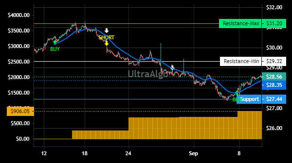 TradingView Chart for Townebank(Portsmouth Virginia)