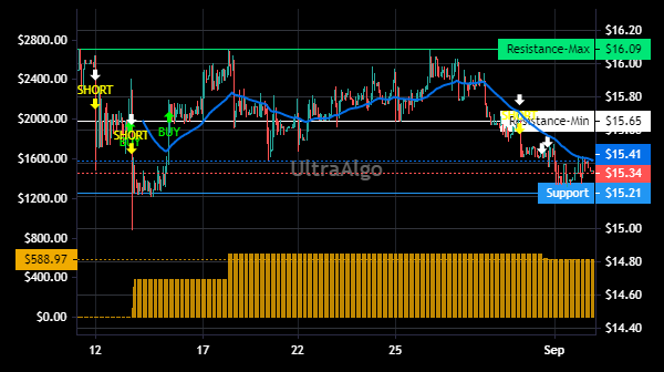 TradingView Chart for Sinopec Shanghai Petrochemical Co Spons Adr-Repr 100 Class'H'Cnyu