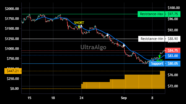 TradingView Chart for Materion Corp
