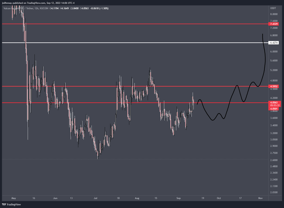 CryptoGodJohn's tweet photo. $PYR plan if we get pullback https://t.co/QvU1CqtfGE