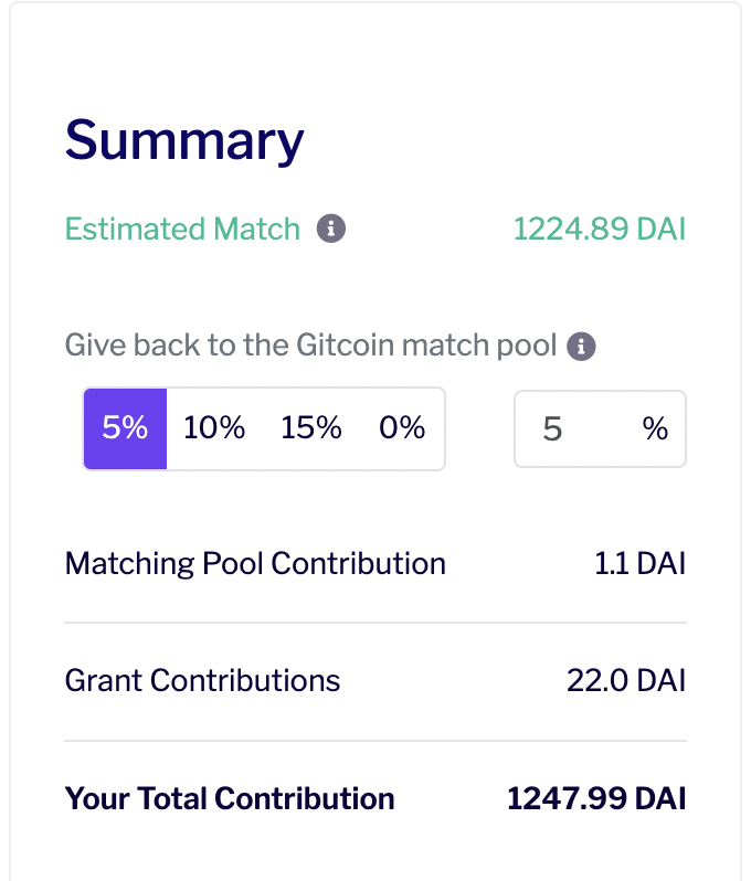 GoudzandT's tweet photo. I just funded 22 grants on @gitcoin https://t.co/JKnnmwHmkq
Quadratic funding in action! https://t.co/4yplWHmXE0