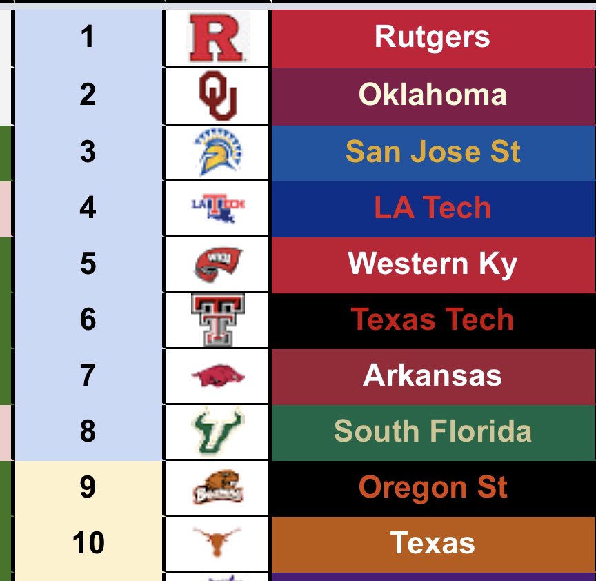 The Hilltoppers are top-5 for the first time. Can they hold on and make the CFP?