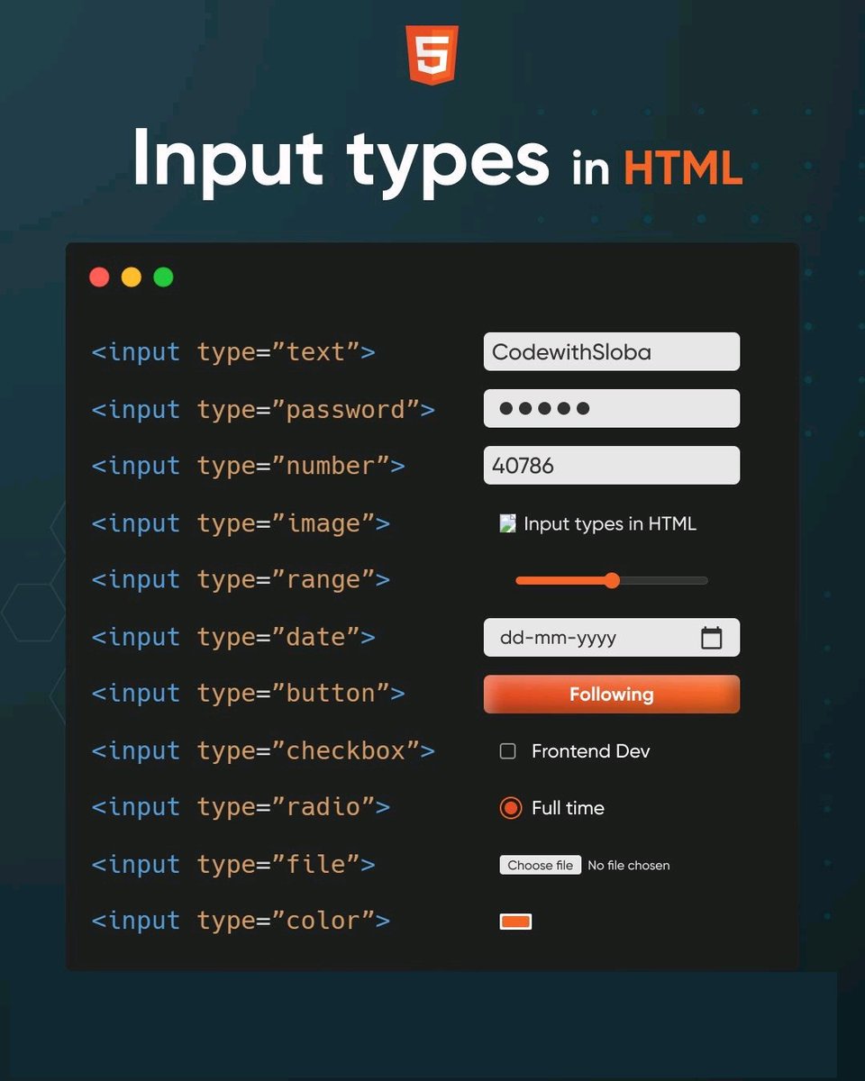 Type submit. Виды input html. Инпут html css. Input type submit. Html input с кнопкой.