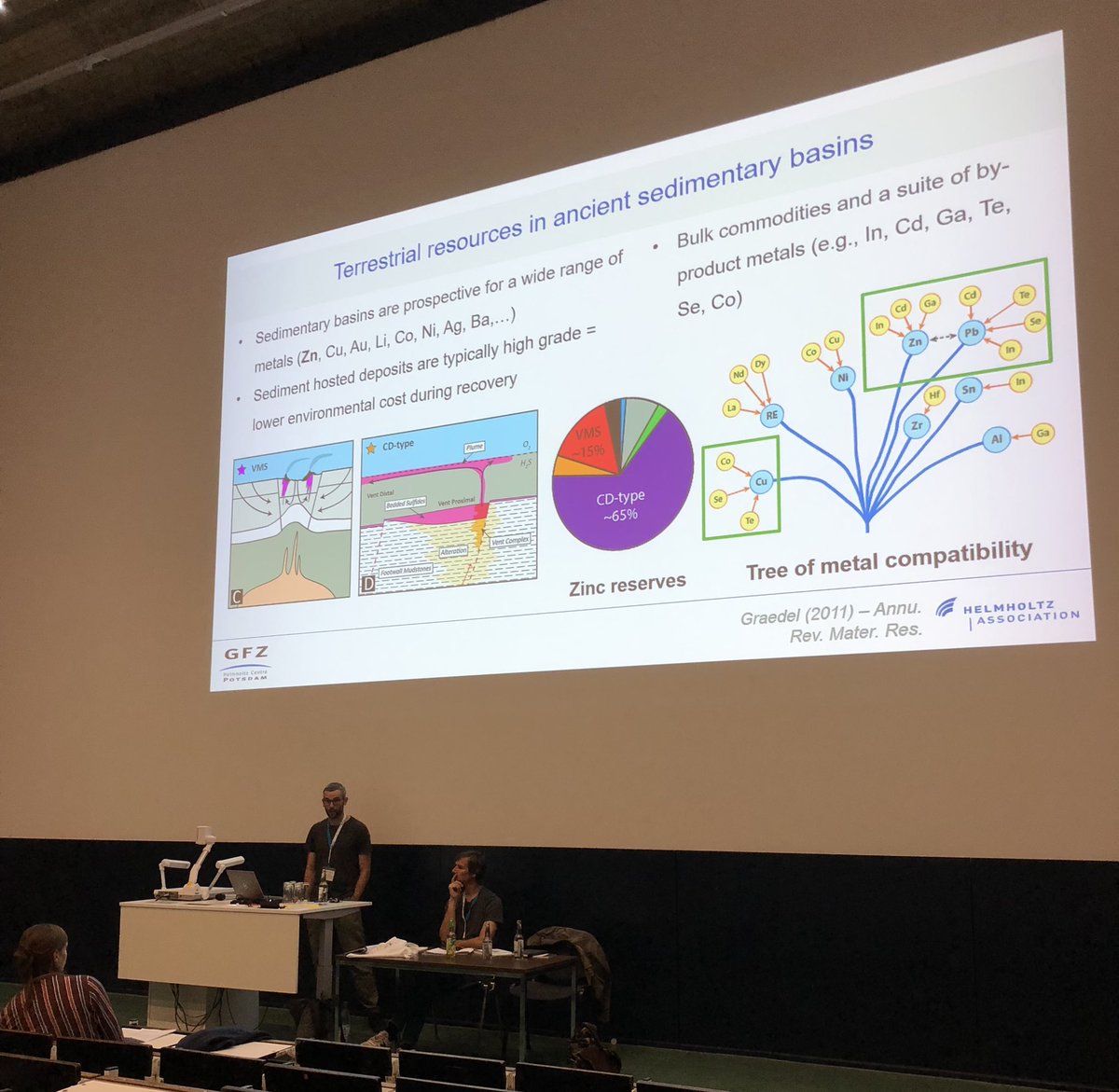 mab_2607's tweet photo. A very long but also very interesting and conversational first day of the #GeoMinKöln is over. 
I will talk about #PySILLS, a newly developed #Python-based data reduction tool of #LAICPMS experiments on Wednesday morning. 
I‘m glad about the next days!

#geosciences #phdlife https://t.co/yvPixsddwt