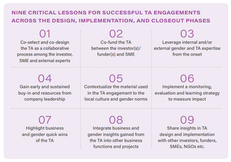 The G-SEARCh consortium’s call to action is to (1) invest resources to implement &amp; assess #gender smart TA across biz operations (2) fund #impact measurement &amp; management capacity-building to measure TA’s net benefits &amp; long-term outcomes.
🎯bit.ly/3plyMV7
#impinv