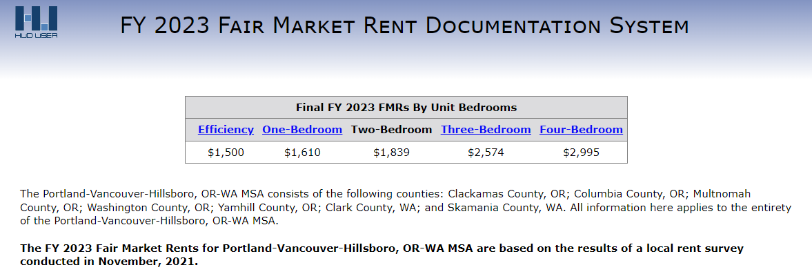 homelessnesspdx's tweet photo. Did you know that according to @HUDgov, fair market rent for a one-bedroom apartment in the Portland metro is now over $1600/month? Rent has increased more than 40% in the past five years. Homelessness rates are closely tied to the cost of housing. https://t.co/Agmq0dWm3t