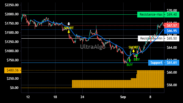 TradingView Chart for Timken Co