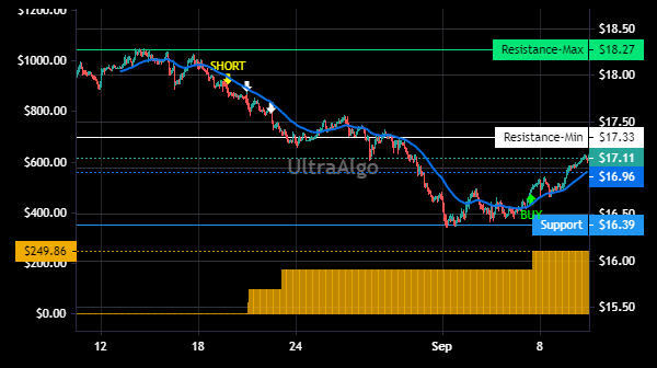 TradingView Chart for Physicians Realty Trust