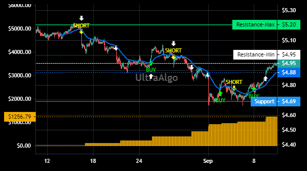 TradingView Chart for Two Harbors Invesment Corp
