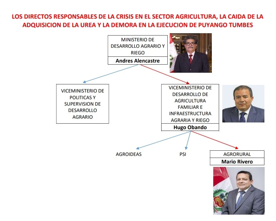 Ophelanjustice's tweet photo. Pedro Castillo parece limitado mental pero no lo es, su astucia para colocar a operadores en cada ministerio es alucinante. Sabe q el Vice Ministro Obando está quemado y será investigado junto al negociante Montenegro pero terco escucha a sus asesores enanos como David Perez Curi https://t.co/5BfHWCFSax