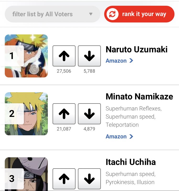 Top 100 Most Popular Naruto Characters BEST GAMES WALKTHROUGH