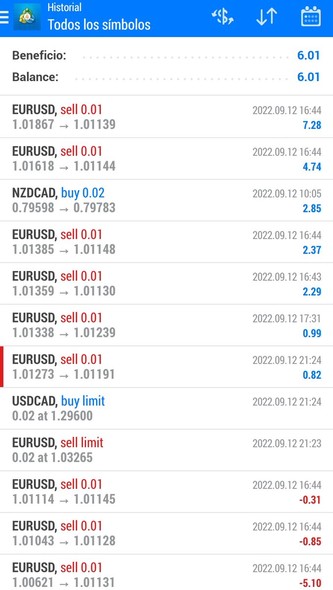 HamonsTrading's tweet photo. 🔵 Lunes 12 de Septiembre 2022 🔵

Empezamos la semana con operaciones ganadoras y perdedoras pero el cómputo general en positivo.

https://t.co/9wUu5gOJqm…

Hamons Trading 📊

#forex #trading #hamonstrading #copytrading #fx #MT4 https://t.co/DH5aiYZGmz