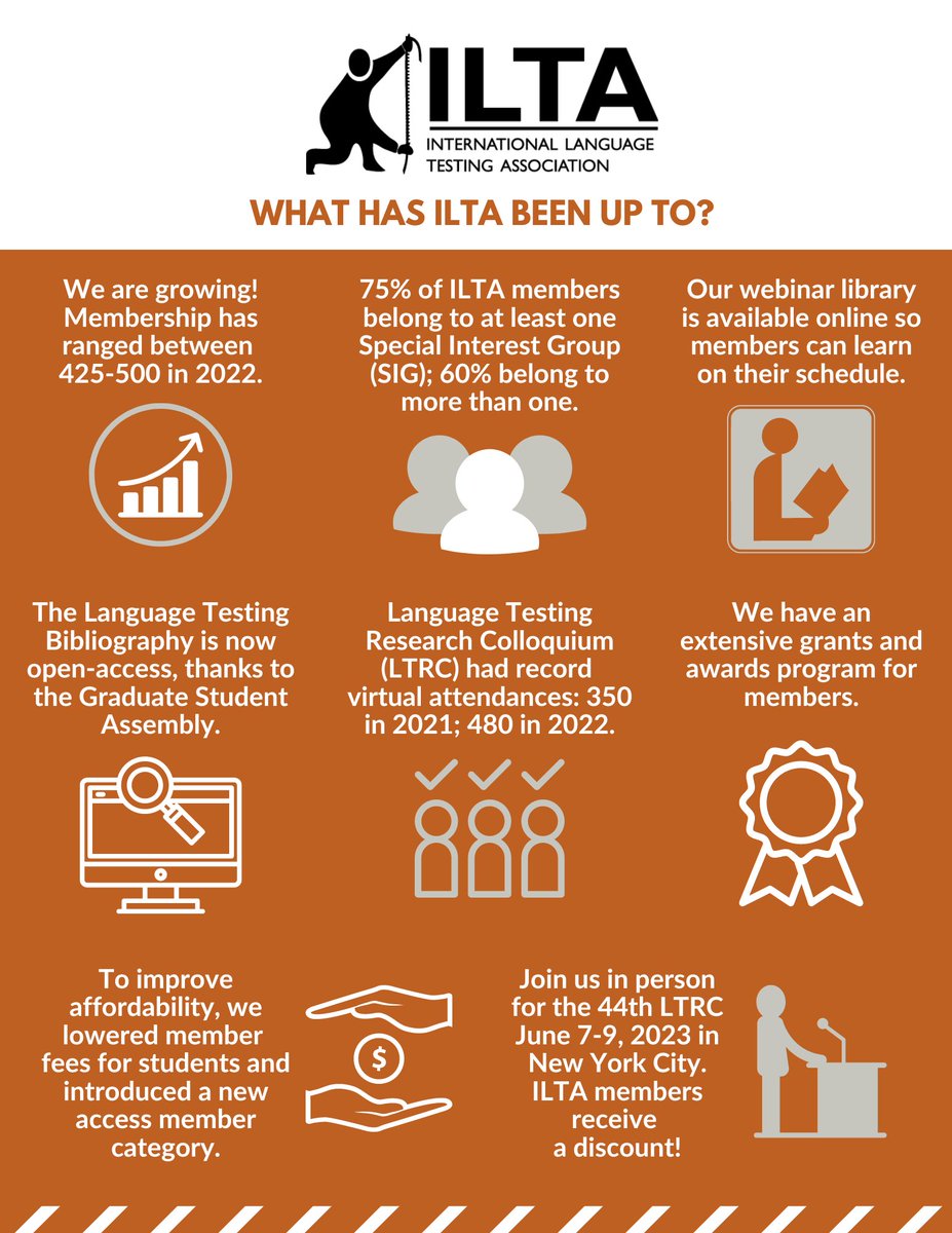 ILTAonline's tweet photo. What has ILTA been up to? An infographic update.
We appreciate your participation this year.
Thank you for your membership!
#ILTAonline #ILTAmembers #ILTAresources #ILTAWebinarSeries #ILTAaccess #ILTAGSA ##ILTASIGs
#ILTAgrants #ILTABibliography #ILTALTRC #LTRC2023 https://t.co/8nZ2MUXCRs