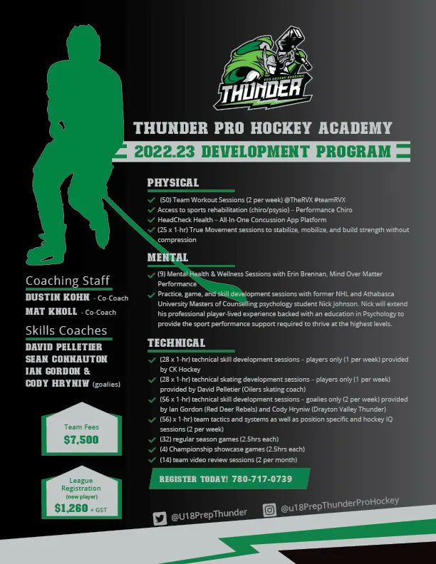 U18 Prep Thunder Pro Hockey tweet media