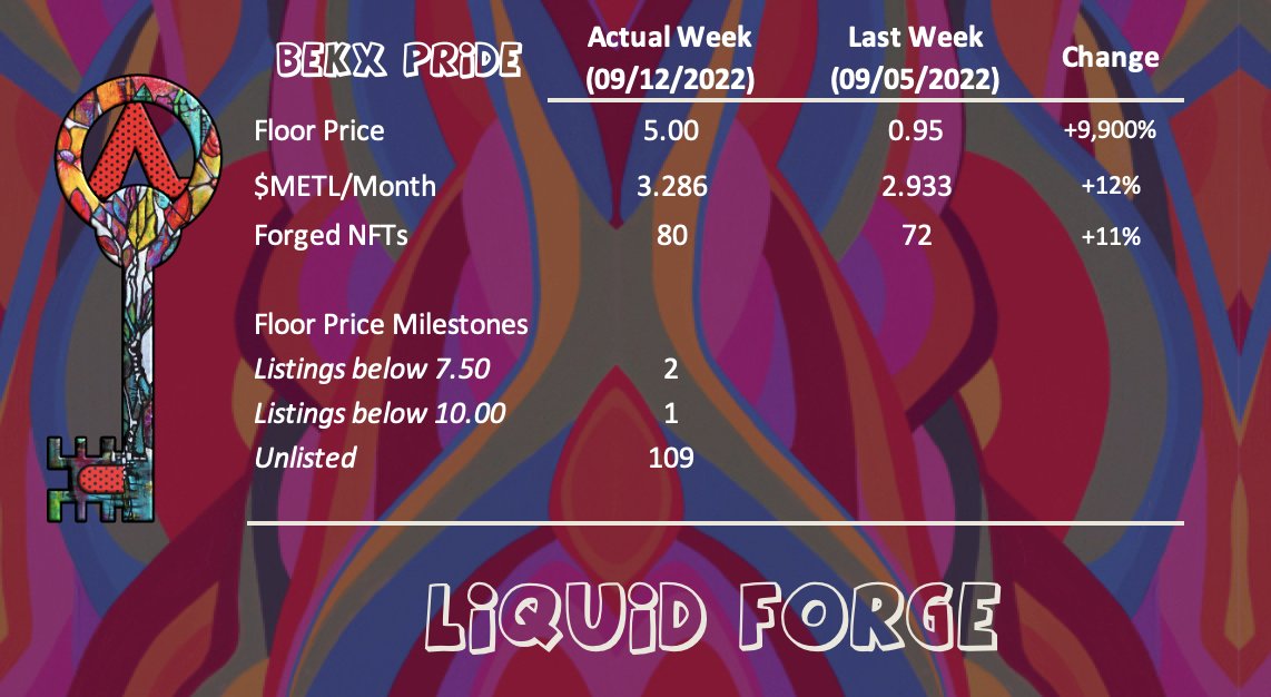 PhiTra88's tweet photo. Happy Monday @ApeLiquidio!
Let’s take a look at @bekxart collection #BekxPride in the #LiquidForge 🏳️🌈
Tomorrow on #TigerTuesday we will monitor
@TypicalTigerNFT and @BabyCubTigers 🐯
#WeRide #WeForge #WeMakeApesLiquid
@aleph0ne @AlephQueen @CrystalKingETH @DVL_eth https://t.co/ZATwKle5sC