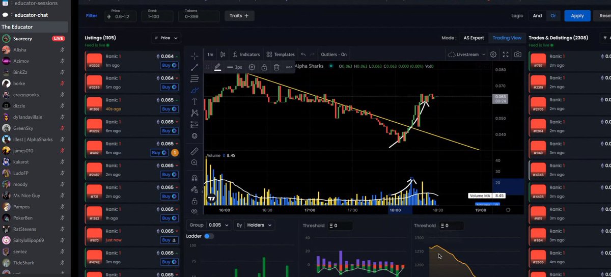 azimov_eth's tweet photo. Had a great educational session with @darkpools in @AlphaSharksNFT discord. We did a TA on YYG and the biggest takeaway from this session was the importance of TA. Jpeg trading is not as random as people complain it to be. AS🦈the best tool indeed!🚀🚀 https://t.co/hb3UqgW50q
