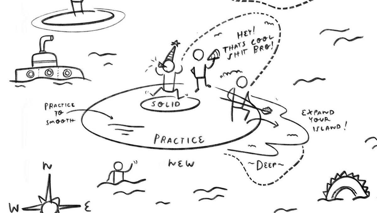 manuelherrera33's tweet photo. Great workshop &amp; talk by @evalottchen at @Sketchnote_Camp . Sharing how we can grow our “island” through drill, play, and experimenting. Occasionally visiting the islands of others. #isc22pl #isc22 #draw #sketch #doodle https://t.co/Giyc2FoxJU