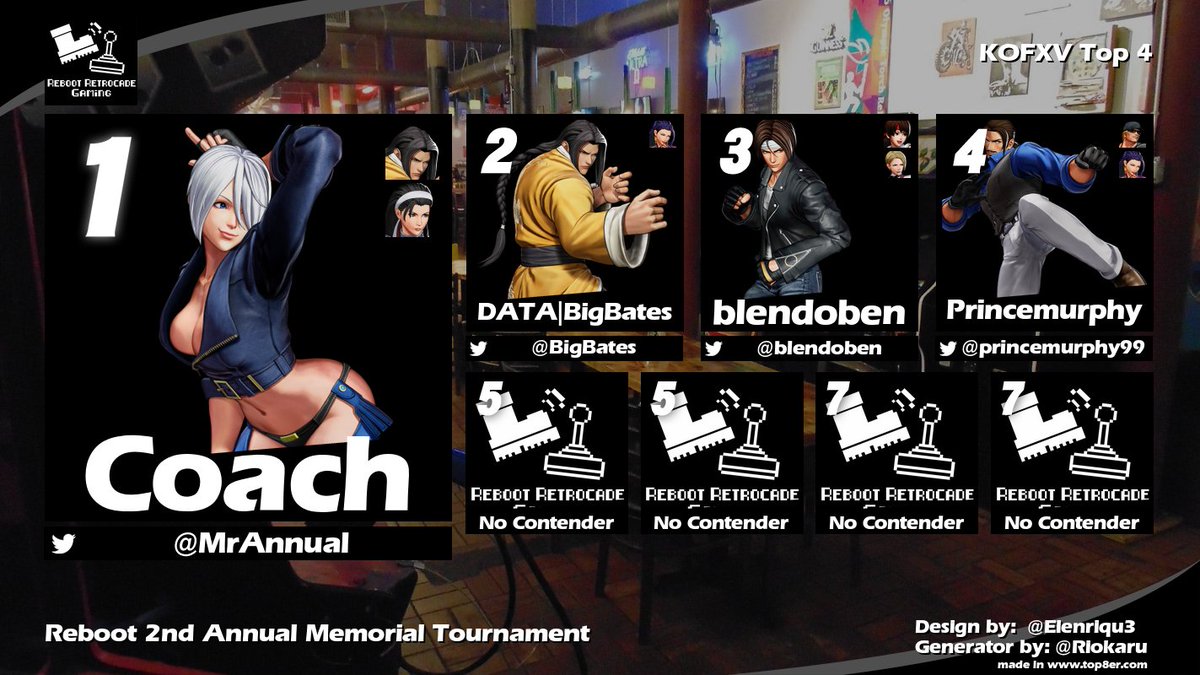 reboot_gaming's tweet photo. Results from this past Saturday's tournament. Thanks once again for competing, viewing and supporting this event! Cool to see other players from Savannah, Albany, Atlanta and other parts of GA to come out! https://t.co/WfvSSJUDtv