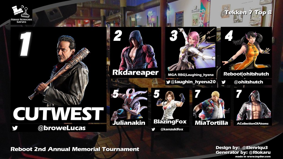 reboot_gaming's tweet photo. Results from this past Saturday's tournament. Thanks once again for competing, viewing and supporting this event! Cool to see other players from Savannah, Albany, Atlanta and other parts of GA to come out! https://t.co/WfvSSJUDtv