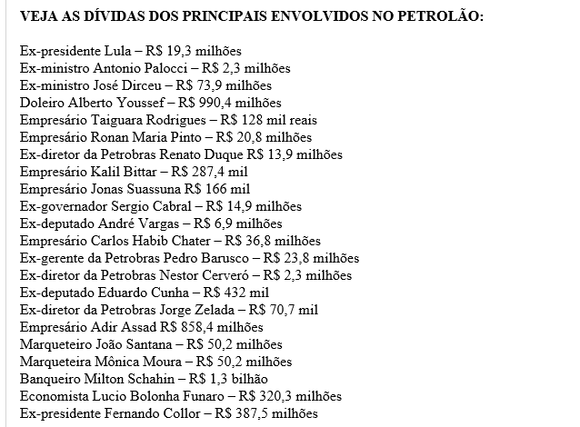 leiatheinvestor's tweet photo. ++ Lula e investigados na Lava-Jato devem mais de 4 bilhões à Receita: Muitos dos envolvidos no maior esquema de corrupção da história escaparam da cadeia, mas enfrentam processos de cobrança de impostos https://t.co/Zh1P1u7x0I