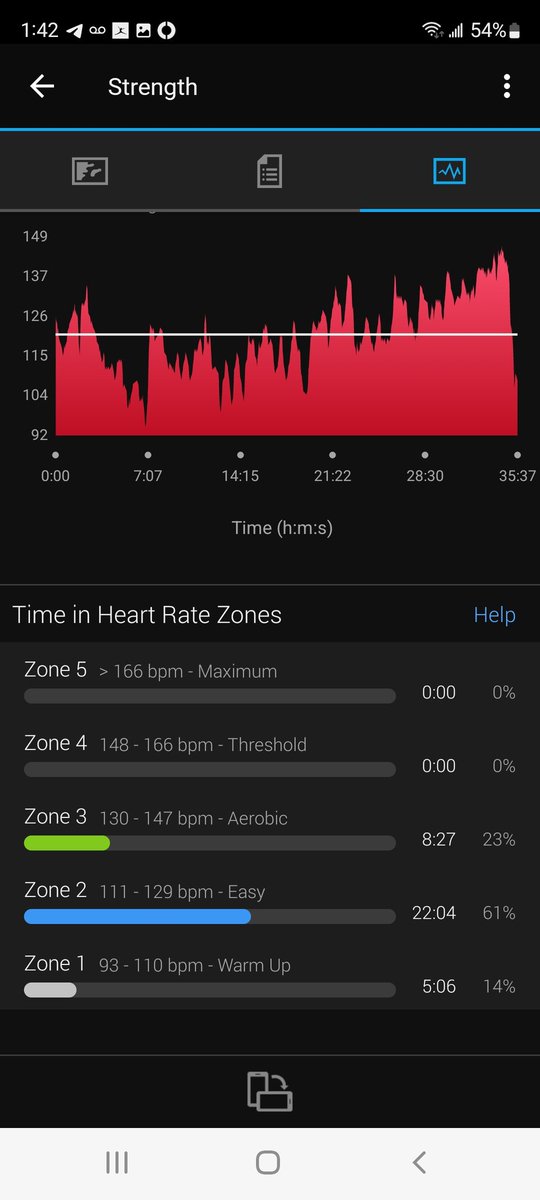 MissysMojo's tweet photo. @boydmyers My whole workout yesterday was zone 2-3. Highly unusual for me, but I had ZERO energy https://t.co/Vw2fLSmxO1
