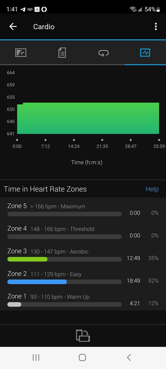 MissysMojo's tweet photo. @boydmyers My whole workout yesterday was zone 2-3. Highly unusual for me, but I had ZERO energy https://t.co/Vw2fLSmxO1